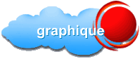 graphique
